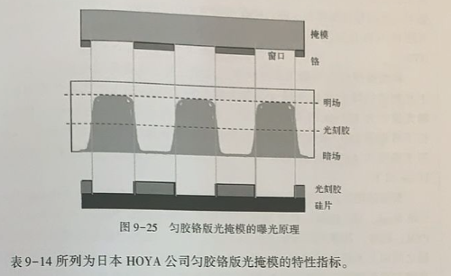 匀胶胳版_kw4a匀胶机_匀胶工艺