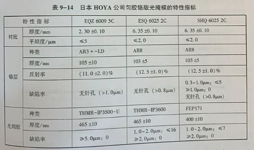 kw4a匀胶机_匀胶胳版_匀胶工艺
