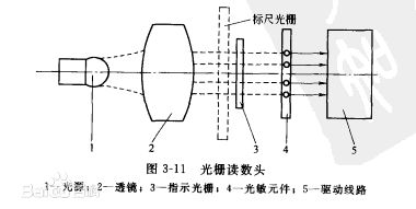 线纹尺_线纹尺_线纹尺