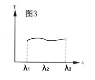 中性型光学玻璃